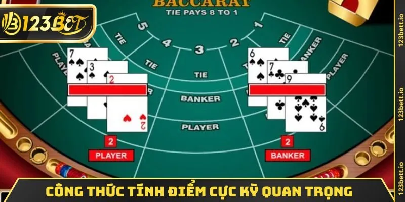 Công thức tính điểm cực kỳ quan trọng